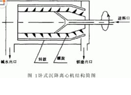 沉降試驗