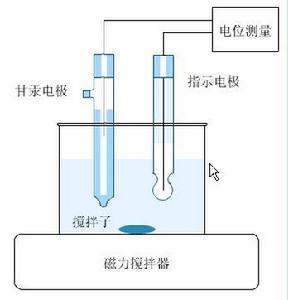 標準電極電位