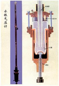 水銀氣壓計示意圖