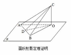 面積射影定理