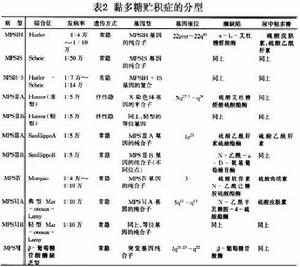 黏多糖貯積症Ⅰ型