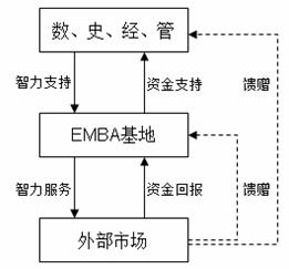 稅收回報理論