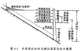 水文特徵