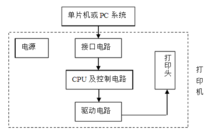 微型印表機