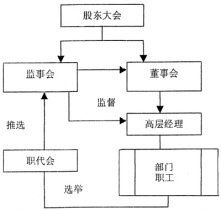 法人治理結構