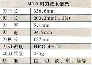 （圖）美制式刺刀