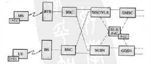 MNC[行動網路號碼]