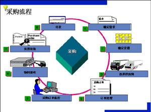 線上採購