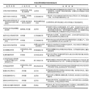 水利科學研究機構