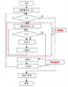 感嘆號[數學運算符號]