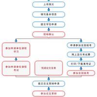 項目管理在職研究生