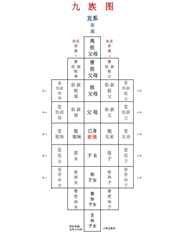 旁系親屬