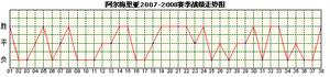 阿爾梅利亞隊