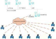 遠程監控管理軟體系統拓撲圖