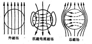 抗磁性