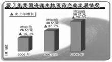 海洋生物藥物