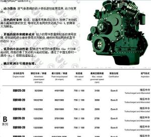 機械式發動機B系列