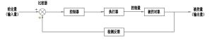 系統思考框圖