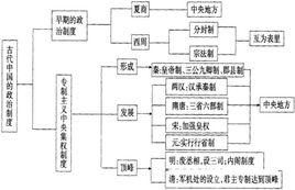 君主專制制度