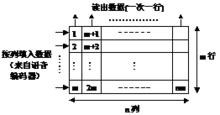 交織與編碼技術