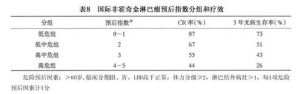 非霍奇金惡性淋巴腫瘤