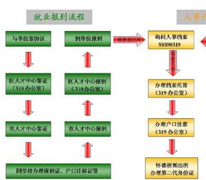 就業協定書