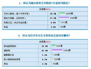 （圖）北影潛規則