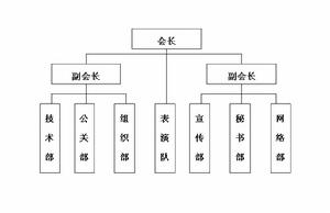 協會架構(點擊放大)