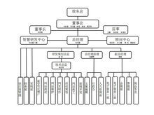 公司架構