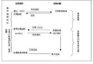 阻塞模式