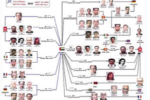 與2010年暗殺事件有關的所有摩薩德特工護照照片