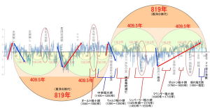 太陽極小期