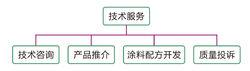 佛山市高明同德化工有限公司