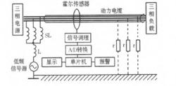 系統原理框圖