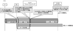 圖10-21  用戶數據傳輸過程—Alt2