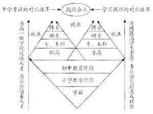 基礎教育