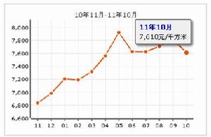 東駿豪苑二期