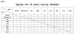 4號線一期（唐家沱—民安大道）票價里程表