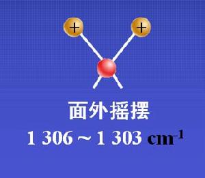 面外彎曲振動