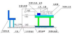 靜電防護