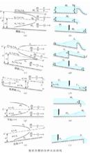 正文-水面曲線分析的一般原則