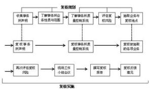 同業覆核