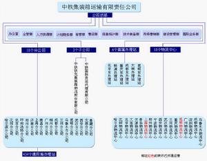 中鐵貨櫃運輸有限公司