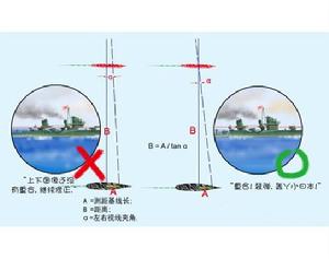 合像式測距儀測量原理圖