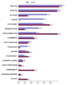 福田指數