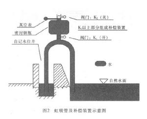 圖2