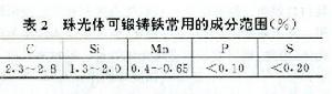 珠光體可鍛鑄鐵常用成分範圍