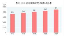 中華人民共和國2017年國民經濟和社會發展統計公報