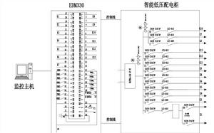 QDL低壓智慧型配電櫃系統圖