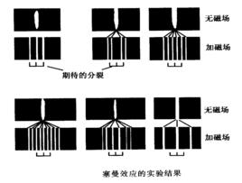 反常塞曼效應